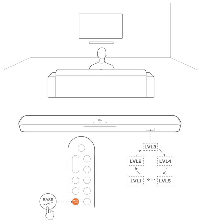 JBL BAR300MK2 - Réglage des graves - 1