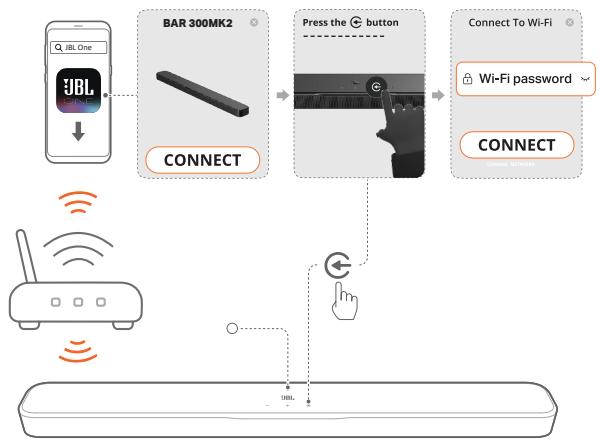 JBL BAR300MK2 - Connexion à votre réseau domestique - 2