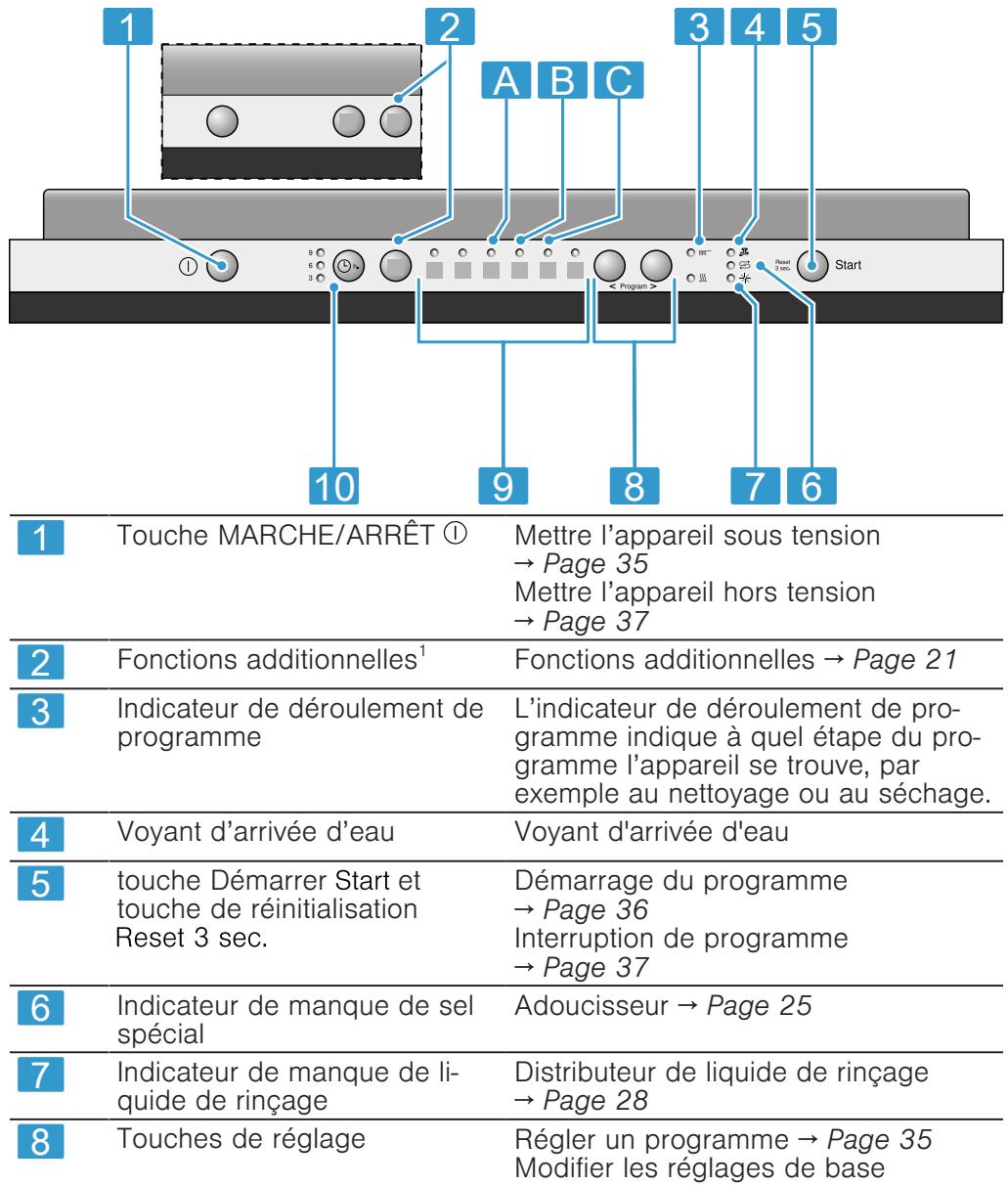 SIEMENS SN615X07AF - Éléments de commande - 1
