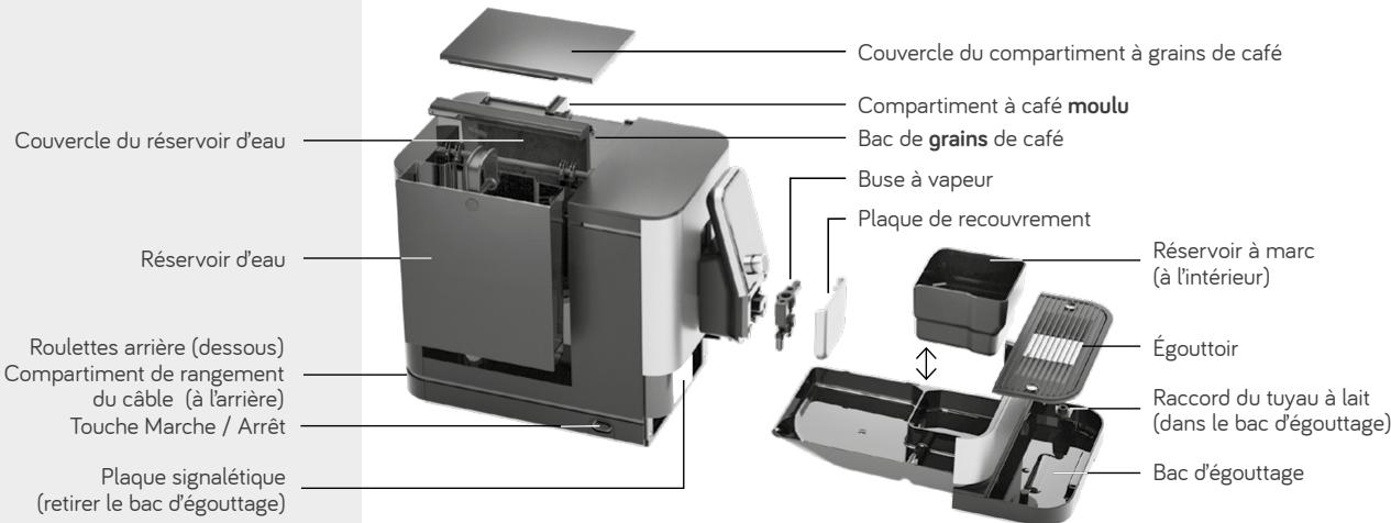 Nivona NIVO8101 - ÉLÉMENTS DE COMMANDE - 1