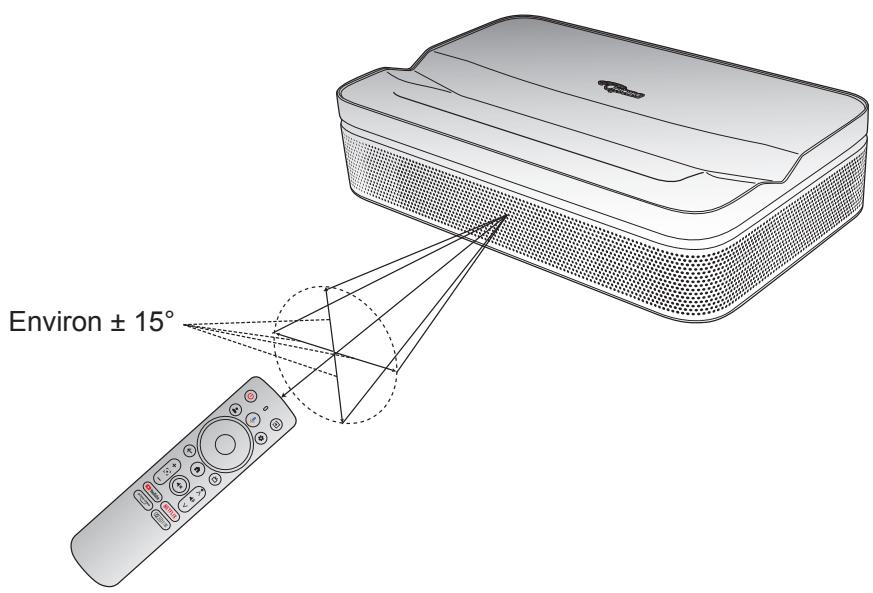 OPTOMA PHOTONGO - Portee effective - 1