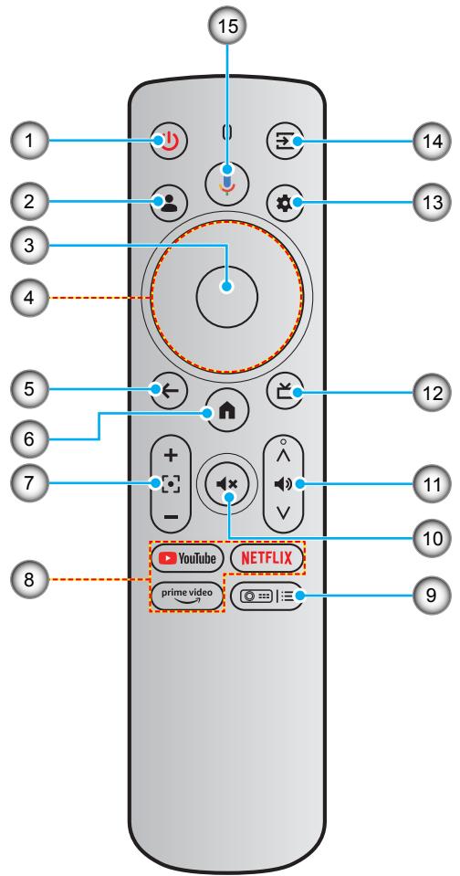 OPTOMA PHOTONGO - Télécommande - 1