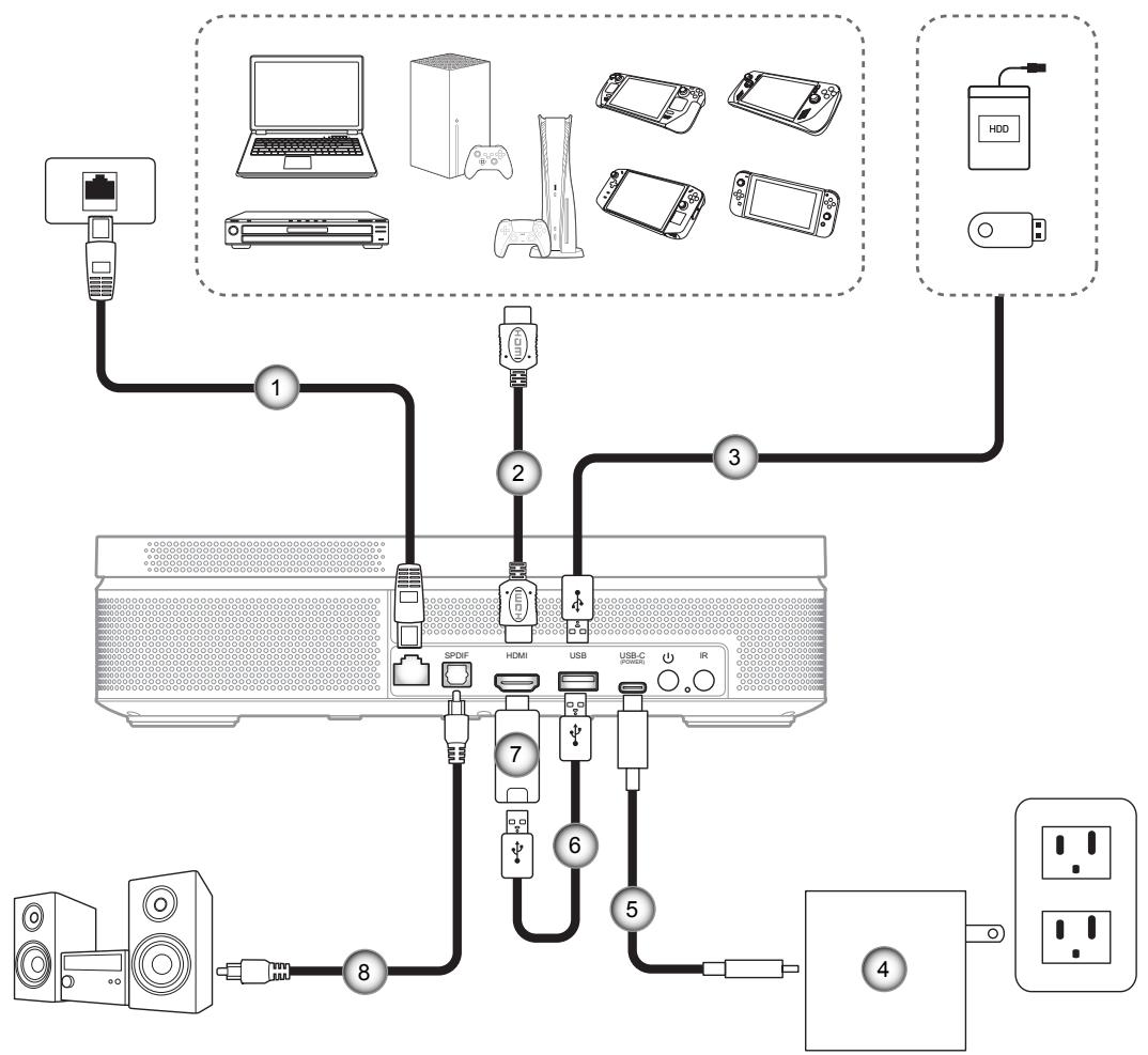 OPTOMA PHOTONGO - Connector des sources au projecteur - 1