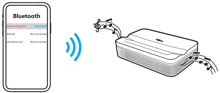 OPTOMA PHOTONGO - UTILISER LE PROJECTEUR - 1