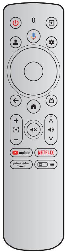 OPTOMA PHOTONGO - Codes de la télécommande IR - 1