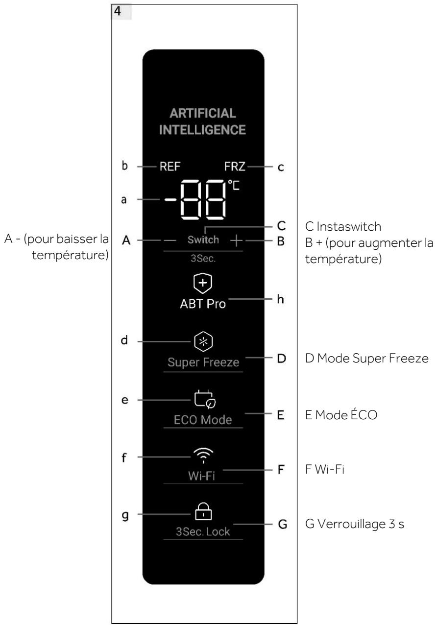 HAIER H4F226WEH1 - Photo de l'appareil (Fig. 3) - 2