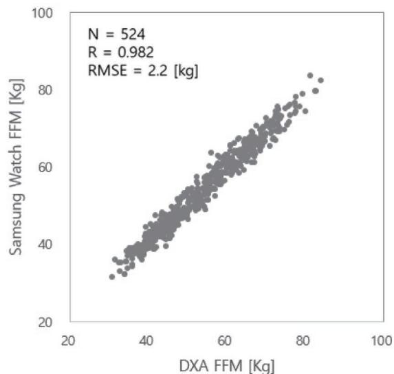 SAMSUNG SML500NZWAXEF - Composition corporelle - 3