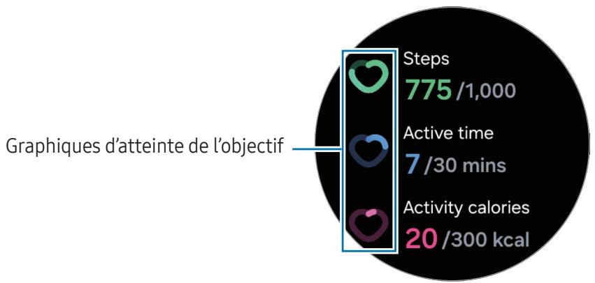 SAMSUNG SML500NZWAXEF - Vérifier votre activité quotidienne - 1