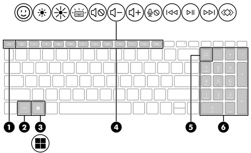 HP 15FC0150NF - Touches spéciales - 1