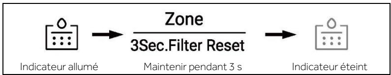 HAIER HSW79F18CIMM - Fonction du filtré - 1