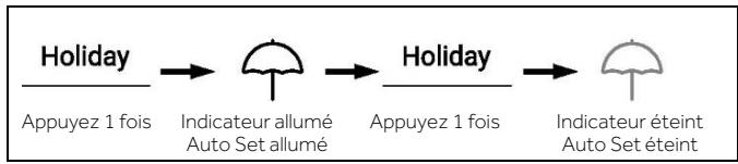 HAIER HSW79F18CIMM - Mode Holiday - 1