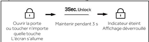HAIER HSW79F18CIMM - Verrouillage/Déverrouillage du panneau - 2