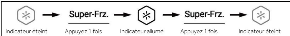 HAIER HSW79F18CIMM - Fonction Super-Freeze (Super-Frz) - 1