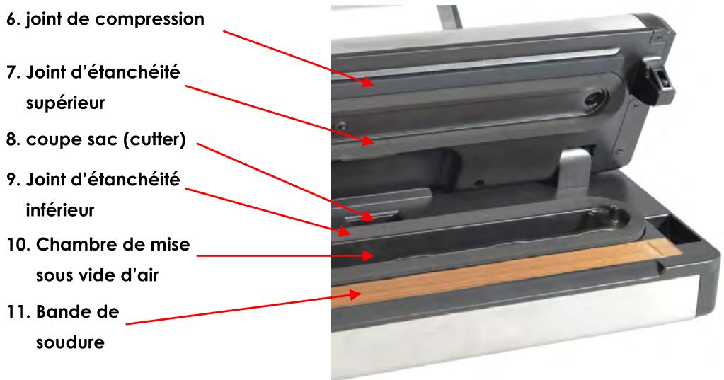 KITCHEN CHEF VS5800 - DESCRIPTION et UTILISATION - 2