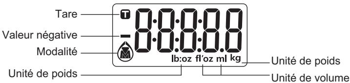 ARDES AR1PA4WW - CHARACTERISTIQUES TECHNIQUES ET AFFICHAGE - 1