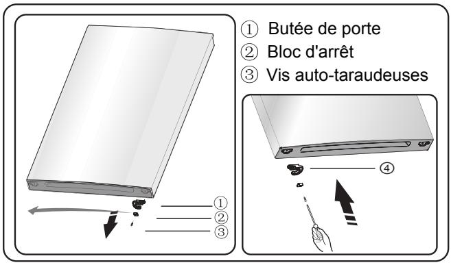 ① Butée de porte ② Bloc d'arrêt ③ Vis auto-taraudeuses ④