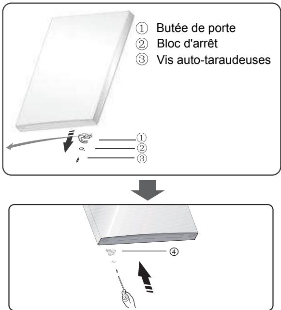 ① Butée de porte ② Bloc d'arrêt ③ Vis auto-taraudeuses ① ② ③