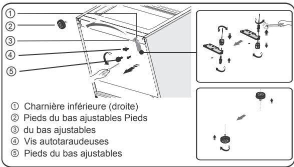 ① Charnière inférieure (droite) ② Pieds du bas ajustables ③ Pieds du bas ajustables ④ Vis autotaraudeuses ⑤ Pieds du bas ajustables