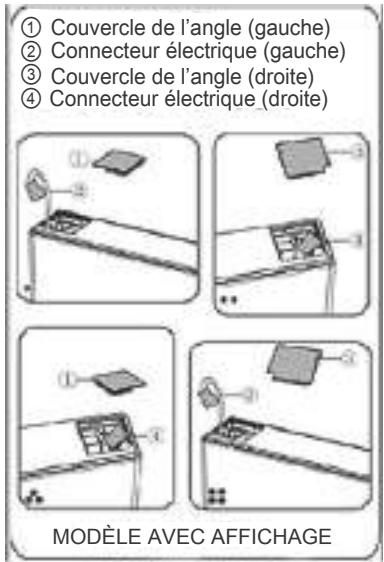 ① Couvercle de l'angle (gauche) ② Connecteur électrique (gauche) ③ Couvercle de l'angle (droite) ④ Connecteur électrique (droite) ① ② ③ ④ MODÈLE AVEC AFFICHAGE