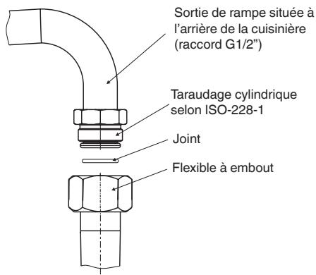 FAGOR FACM1003S - L'installateur doit: - 2