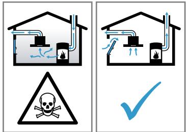 BOSCH DLN56AC50 - ⚠ AVERTISSEMENT – Risque d'empoisonnement ! - 1