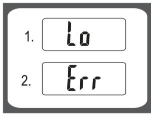 ARDES AR1PA1/R - AR1PA1/V - AR1PA1/Z - ARRÉT AUTOMATIQUE - 1