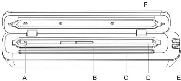 ARDES AR7V04 - Description de l'appareil. - 1