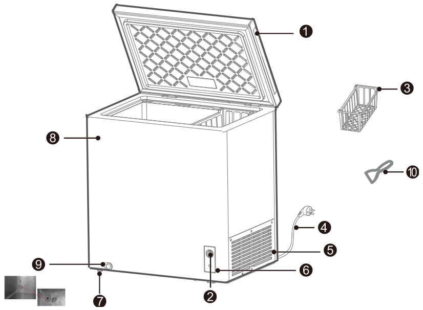 FAR K103/K153/K203 - DESCRIPTION DE VOTRE CONGÉLATEUR - 1