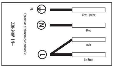 SABA TVS 4600-B23 - Remplacement du cable d'alimentation - 1