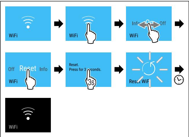 LIEBHERR CBNBSA10575I-1 - Réinitialisation de la connexion Wi-Fi - 2