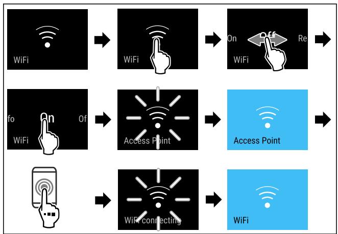 LIEBHERR CBNBSA10575I-1 - Se connecter au Wi-Fi pour la première fois - 2