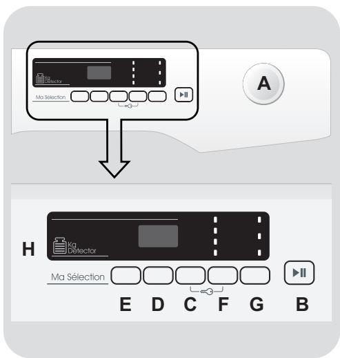 CANDY CSOEH9A2DE-S - CONTROLES ET PROGRAMMES - 1