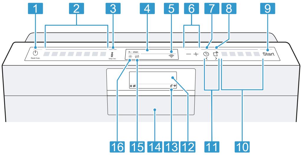 BOSCH SMV8YCX02E - Éléments de commande - 1