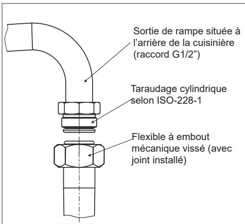 AMICA ACM7037RNACM7037RB - Note à l'installateur - 1