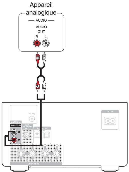 DENON RCDM41RCDM41DAB - Connexion d'un apparéil analogue - 1