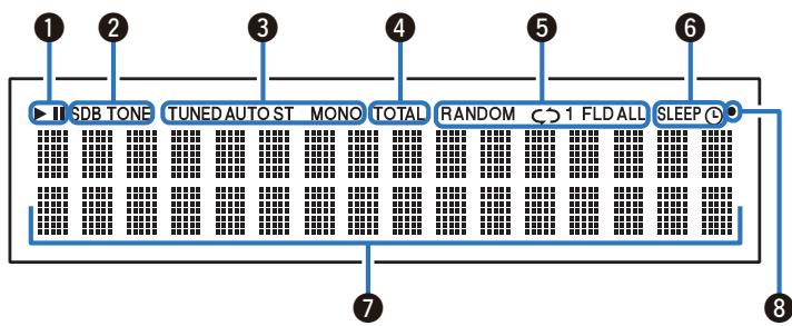 DENON RCDM41RCDM41DAB - Affichage - 1