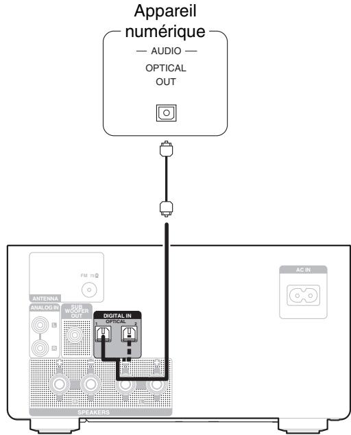 DENON RCDM41RCDM41DAB - Connexion d'un apparéil numérique - 1