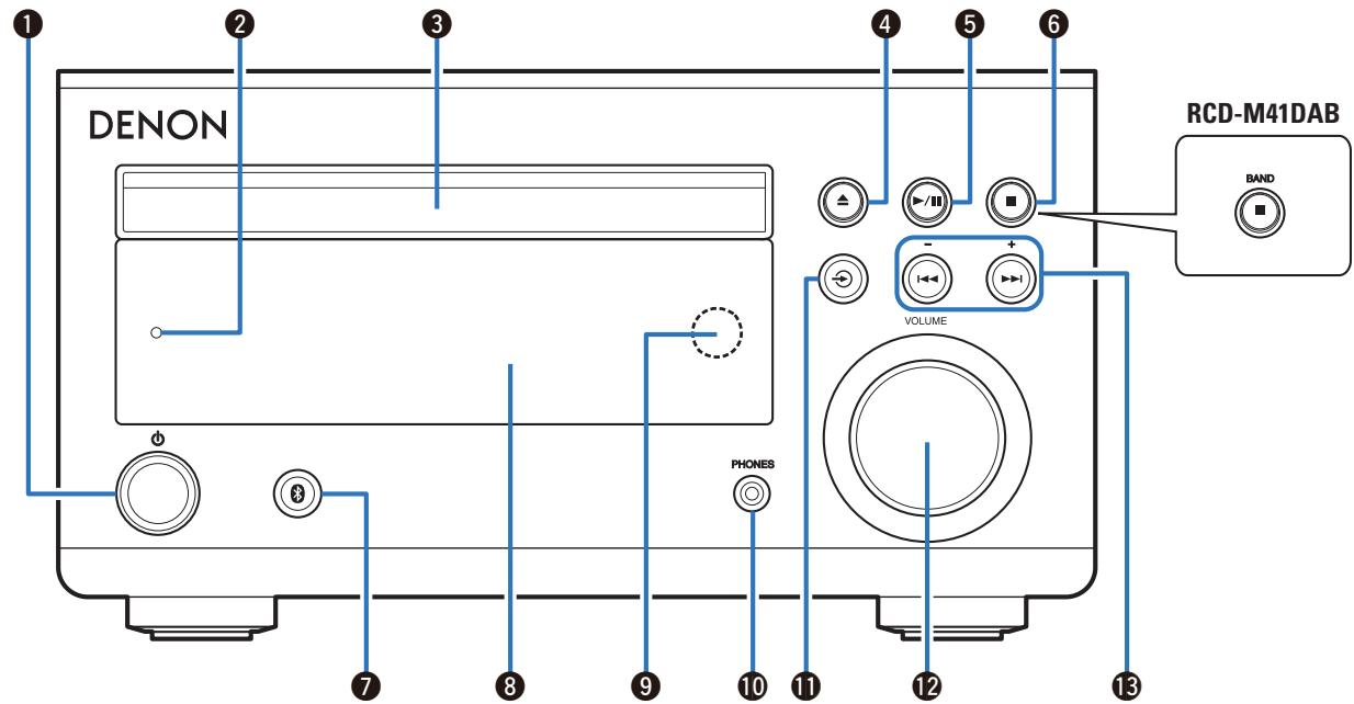 DENON RCDM41RCDM41DAB - Nomenclature et fonctions - 1