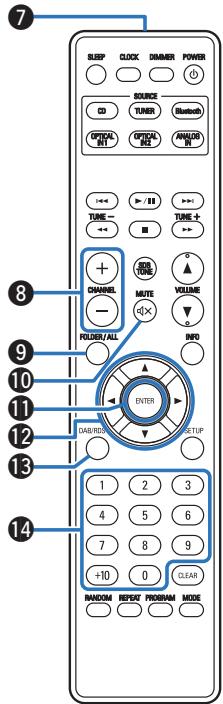 DENON RCDM41RCDM41DAB - Télécommande - 2