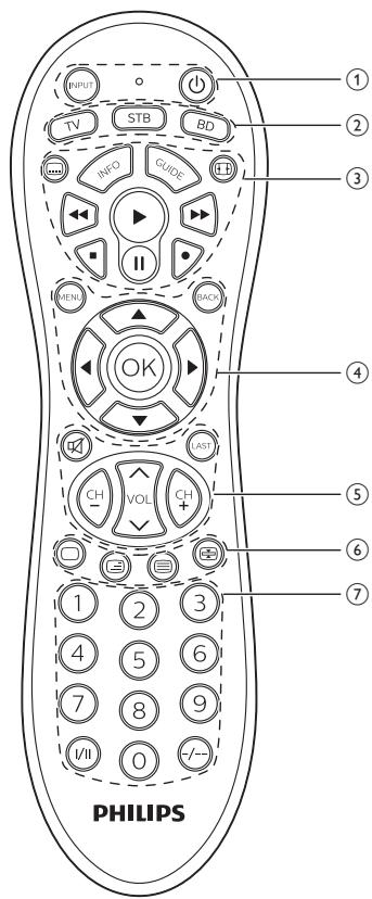 PHILIPS SRP3013 - Introduction - 1