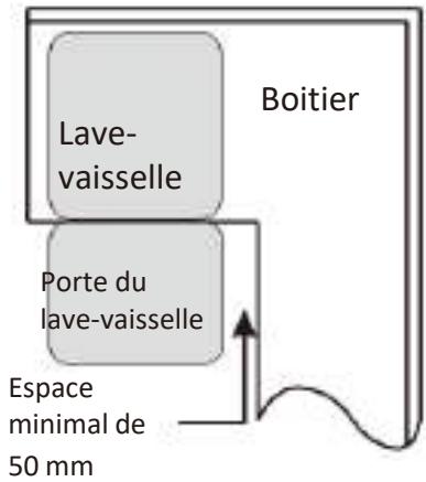 AMICA ADP1002S - Étape 1 : Choisir le meilleur endroit pour le lave-vaissette - 2