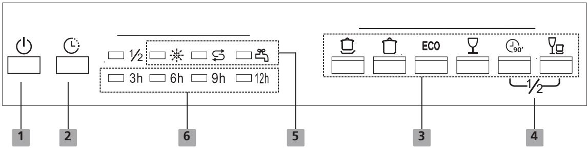AMICA ADP1002S - FONCTIONNEMENT DU BANDEAU DE COMMANDE - 1