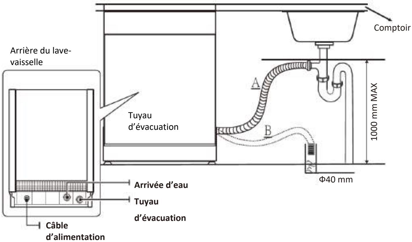 AMICA ADP1002S - Branchement des tuyaux d'évacuation - 1