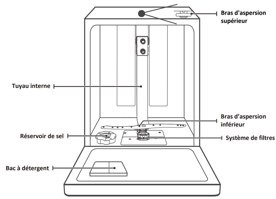 AMICA ADP1002S - Important : - 1