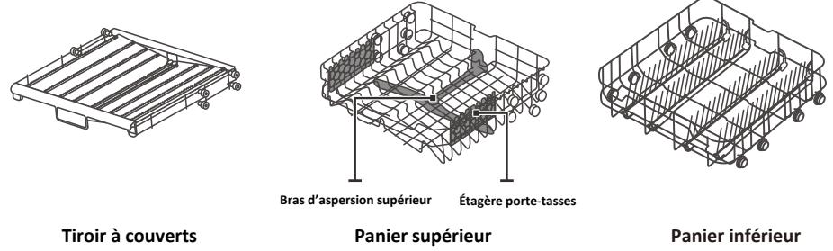 AMICA ADP1002S - Important : - 2