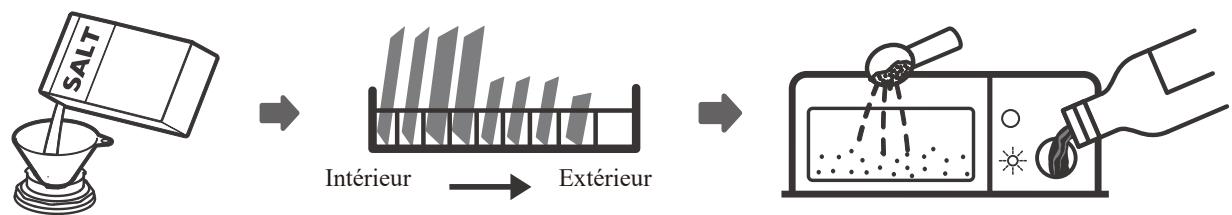 AMICA ADP1002S - UTILISATION DE VOTRE LAVE-VAISSELE - 1