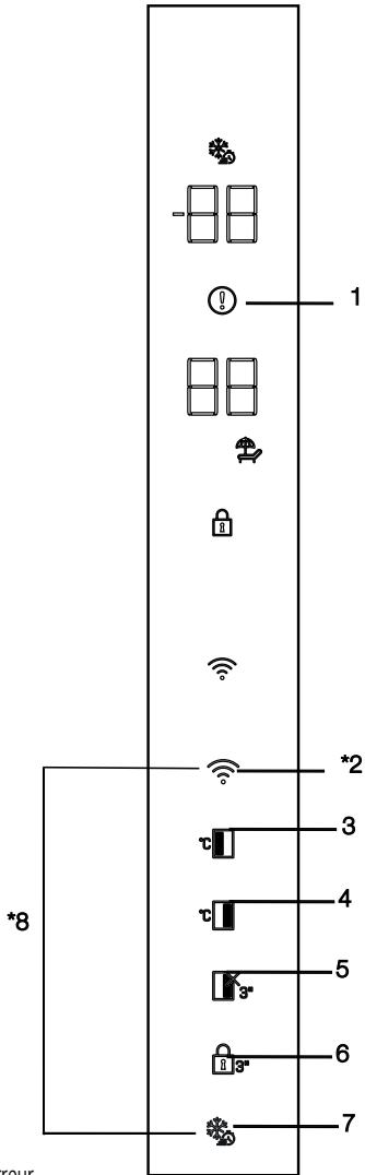 BEKO GN163241DXBRN - Panneau indicateur - 1