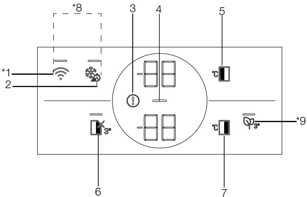 BEKO GN163241DXBRN - Panneau indicateur - 1