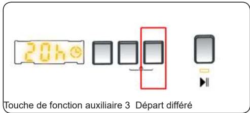 20h Touche de fonction auxiliaire 3 Départ différé