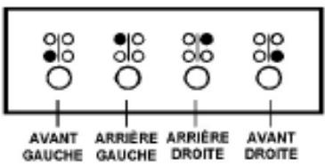KITCHEN CHEF 5326C - POSITION DE LA MANETTE DE COMMANDE - 1